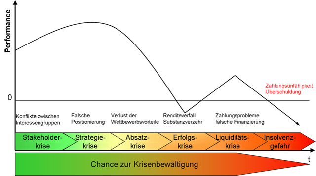 Stakeholder